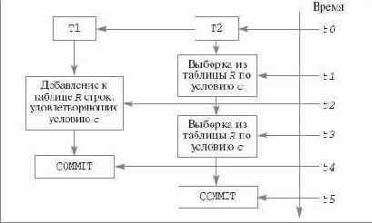 Феномен фантомов