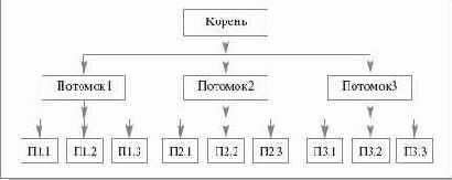 Определения, относящиеся к рекурсии