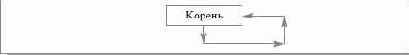 Определения, относящиеся к рекурсии