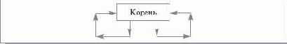 Определения, относящиеся к рекурсии