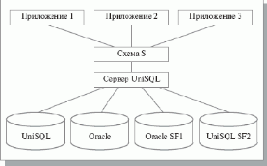 Первые ОРСУБД
