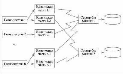 Подключения и сессии