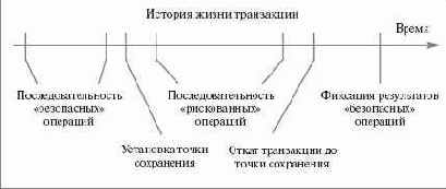 Точки сохранения