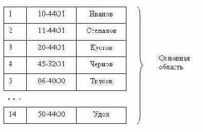 в большую сторону, потому что