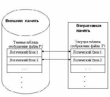 Физическая согласованность базы данных