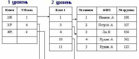 Для более наглядного представления мы