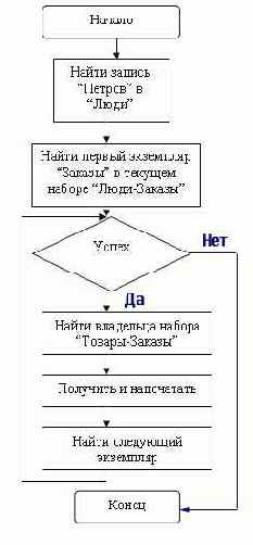 При необходимости возможно описание элементов