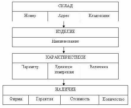 с одной физической БД по