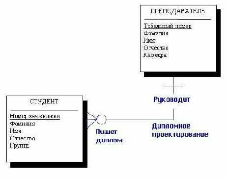 в данной смысловой постановке изображение