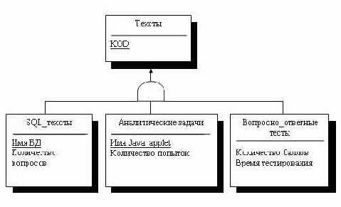 в данной смысловой постановке изображение