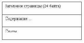   Binary Larg Object, 