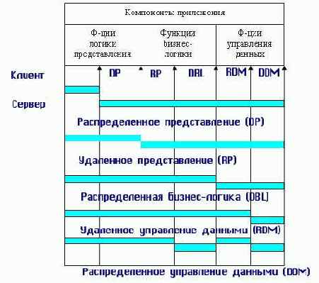 к данным используются язык запросов